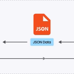 Protocol Buffers vs. JSON: Choosing the Right Format for Efficient Data Transfer